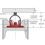 Design-guide-for-Inflatable-Seal