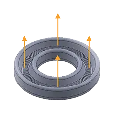 axial